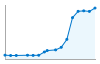 Grafico andamento storico popolazione Comune di Opera (MI)