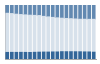 Grafico struttura della popolazione Comune di Opera (MI)