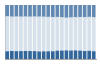 Grafico struttura della popolazione Comune di Pieve San Giacomo (CR)