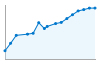 Grafico andamento storico popolazione Comune di Samolaco (SO)