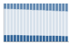 Grafico struttura della popolazione Comune di Samolaco (SO)