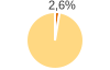 Percentuale cittadini stranieri Comune di Samolaco (SO)