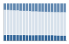 Grafico struttura della popolazione Comune di San Fermo della Battaglia (CO)