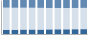 Grafico struttura della popolazione Comune di Canneto sull'Oglio (MN)