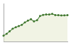 Popolazione