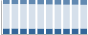 Grafico struttura della popolazione Comune di Cologno al Serio (BG)