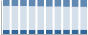 Grafico struttura della popolazione Comune di Graffignana (LO)