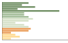 Grafico Popolazione in età scolastica - Limone sul Garda 2023