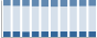 Grafico struttura della popolazione Comune di Malagnino (CR)
