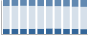 Grafico struttura della popolazione Comune di Premolo (BG)