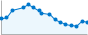 Grafico andamento storico popolazione Comune di Rezzago (CO)