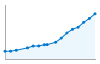 Grafico andamento storico popolazione Comune di Sedriano (MI)