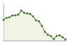 Andamento popolazione Comune di Seniga (BS)