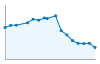 Grafico andamento storico popolazione Comune di Seniga (BS)