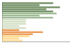 Grafico Popolazione in età scolastica - Seniga 2023