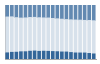 Grafico struttura della popolazione Comune di Seniga (BS)