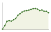 Popolazione