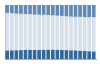 Grafico struttura della popolazione Comune di Valgreghentino (LC)