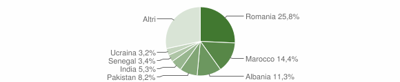 Grafico cittadinanza stranieri - Bedizzole 2014