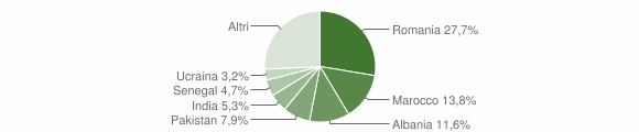 Grafico cittadinanza stranieri - Bedizzole 2015
