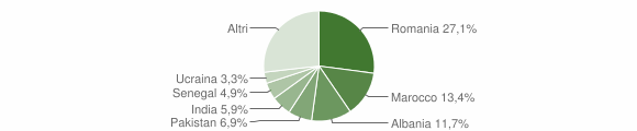 Grafico cittadinanza stranieri - Bedizzole 2016