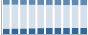 Grafico struttura della popolazione Comune di Calcinato (BS)