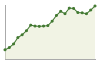 Andamento popolazione Comune di Carlazzo (CO)