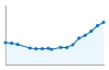 Grafico andamento storico popolazione Comune di Carlazzo (CO)