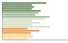 Grafico Popolazione in età scolastica - Carlazzo 2023