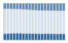 Grafico struttura della popolazione Comune di Carlazzo (CO)