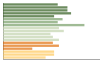 Grafico Popolazione in età scolastica - Comezzano-Cizzago 2023