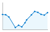 Grafico andamento storico popolazione Comune di Consiglio di Rumo (CO)