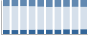 Grafico struttura della popolazione Comune di Gera Lario (CO)