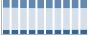 Grafico struttura della popolazione Comune di Melegnano (MI)