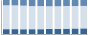 Grafico struttura della popolazione Comune di Mezzago (MB)