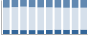 Grafico struttura della popolazione Comune di Moio de' Calvi (BG)