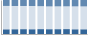 Grafico struttura della popolazione Comune di Monzambano (MN)