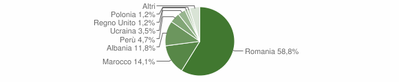 Grafico cittadinanza stranieri - Olevano di Lomellina 2015