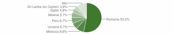 Grafico cittadinanza stranieri - Olevano di Lomellina 2021