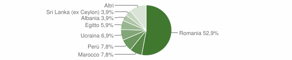 Grafico cittadinanza stranieri - Olevano di Lomellina 2023
