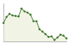 Popolazione