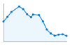 Grafico andamento storico popolazione Comune di Olevano di Lomellina (PV)