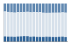 Grafico struttura della popolazione Comune di Olevano di Lomellina (PV)