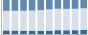 Grafico struttura della popolazione Comune di Pietra de' Giorgi (PV)