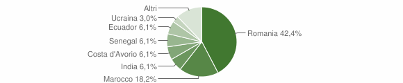 Grafico cittadinanza stranieri - Robecco Pavese 2014