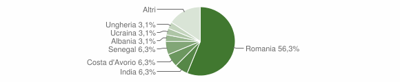 Grafico cittadinanza stranieri - Robecco Pavese 2015