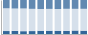 Grafico struttura della popolazione Comune di Robecco Pavese (PV)