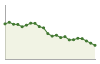 Popolazione