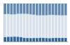 Grafico struttura della popolazione Comune di Suardi (PV)