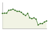 Popolazione